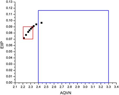 Virtual Screen for Repurposing of Drugs for Candidate Influenza a M2 Ion-Channel Inhibitors